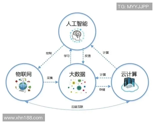 科技创新引领未来智慧生活探索人工智能与大数据融合应用新趋势