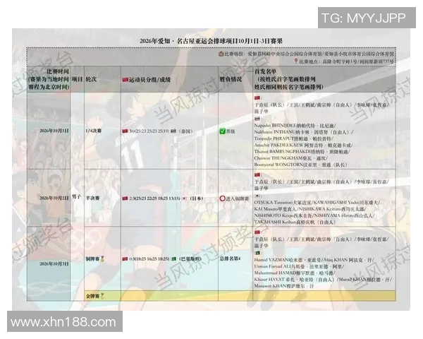 南京排球队在亚运会中的意识表现分析与点评