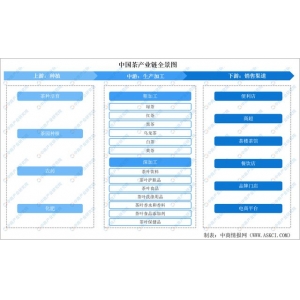 南宫NG·28网址2024年中国茶财产市