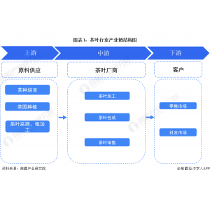 【干货】2023年茶叶行业财南宫NG·2