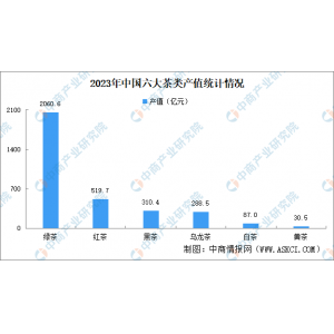 南宫NG·28注册2023年中国六大茶类