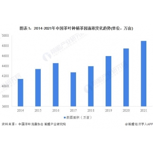 南宫NG·28app2022年中国茶叶市