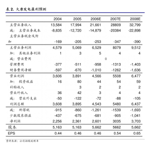 南宫NG·28平台渝开辟：重庆树深状师事